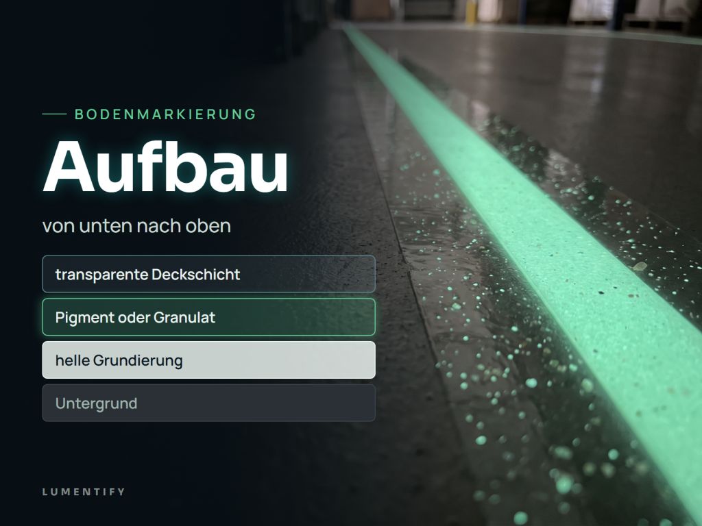 Infografik Bodenmarkierung: Aufbau – von unten nach oben
