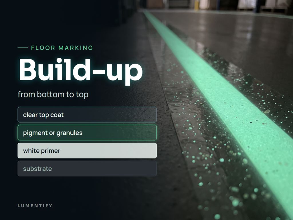 Infographic Floor marking: Build-up – from bottom to top