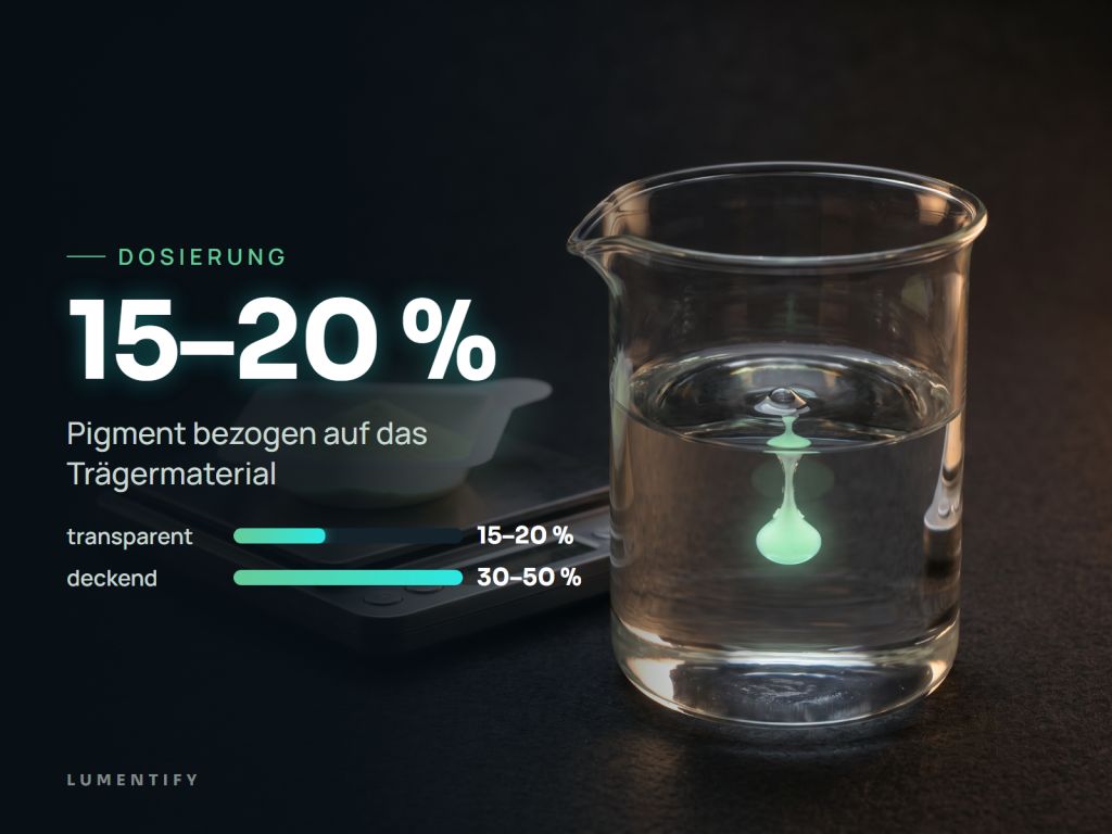 Infografik Dosierung: 15–20 % – Pigment bezogen auf das Trägermaterial