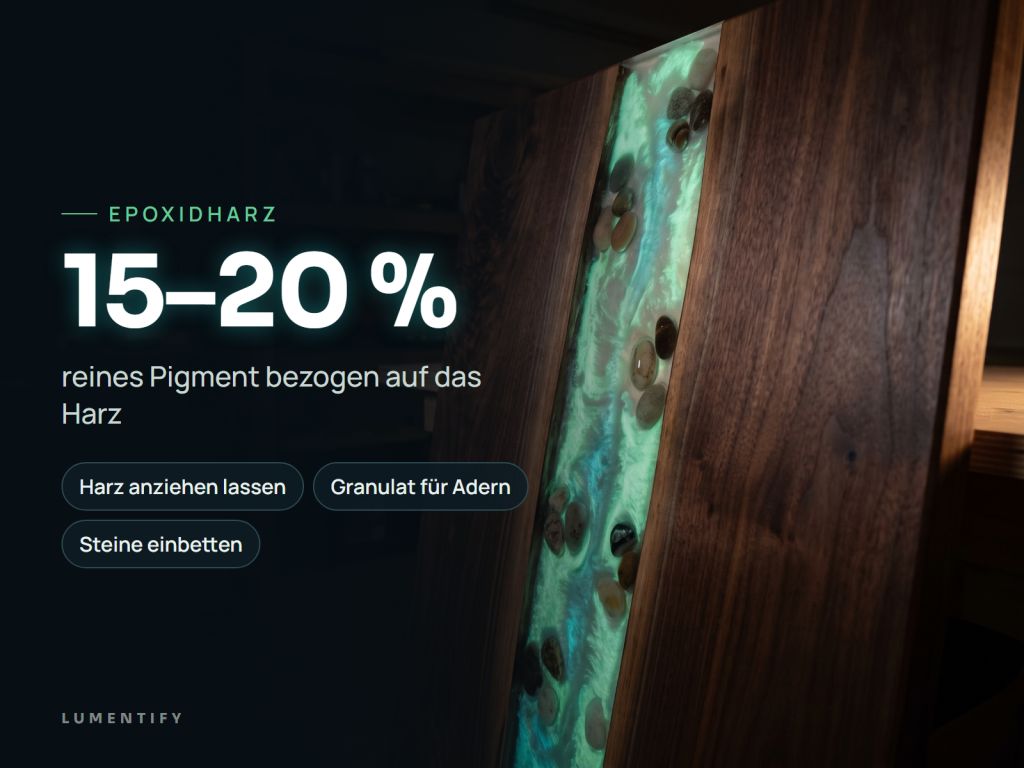 Infografik Epoxidharz: 15–20 % – reines Pigment bezogen auf das Harz