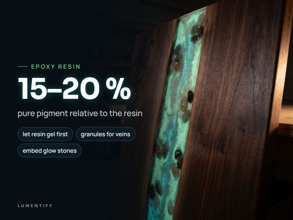 Infographic Epoxy resin: 15–20 % – pure pigment relative to the resin