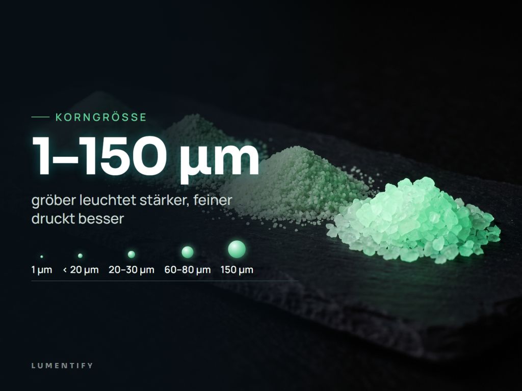 Infografik Korngröße: 1–150 µm – gröber leuchtet stärker, feiner druckt besser