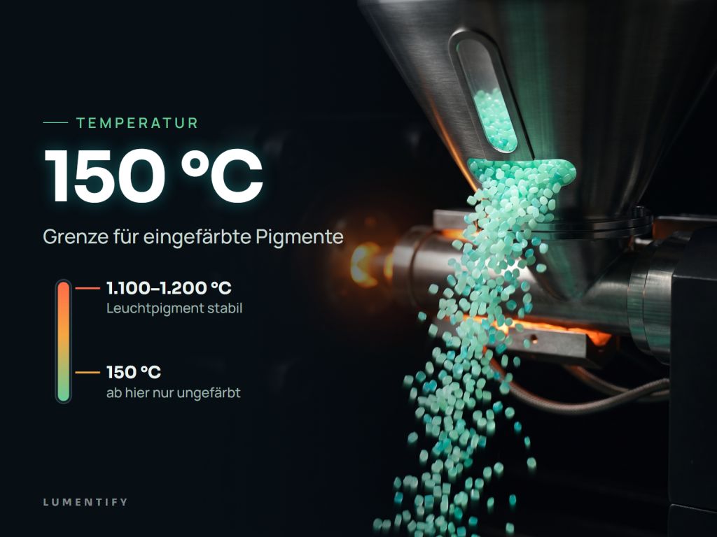 Infografik Temperatur: 150 °C – Grenze für eingefärbte Pigmente