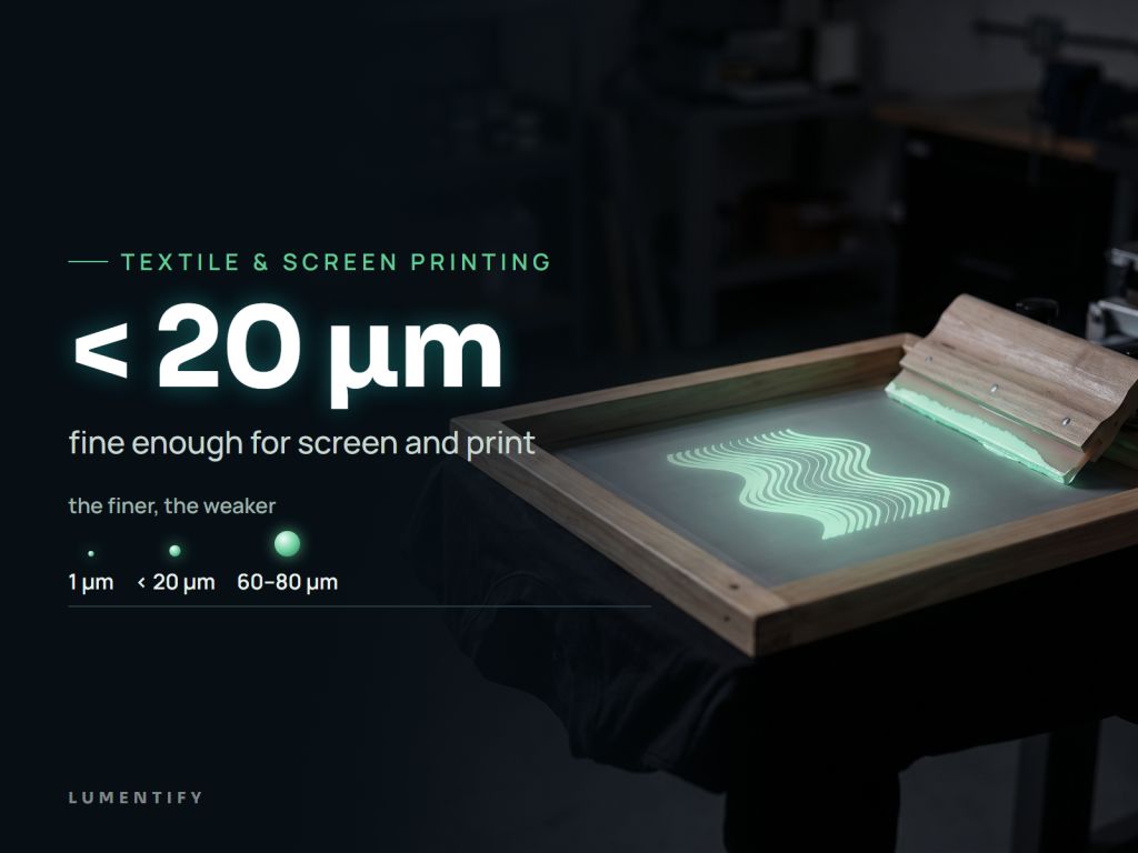Infographic Textile & screen printing: < 20 µm – fine enough for screen and print